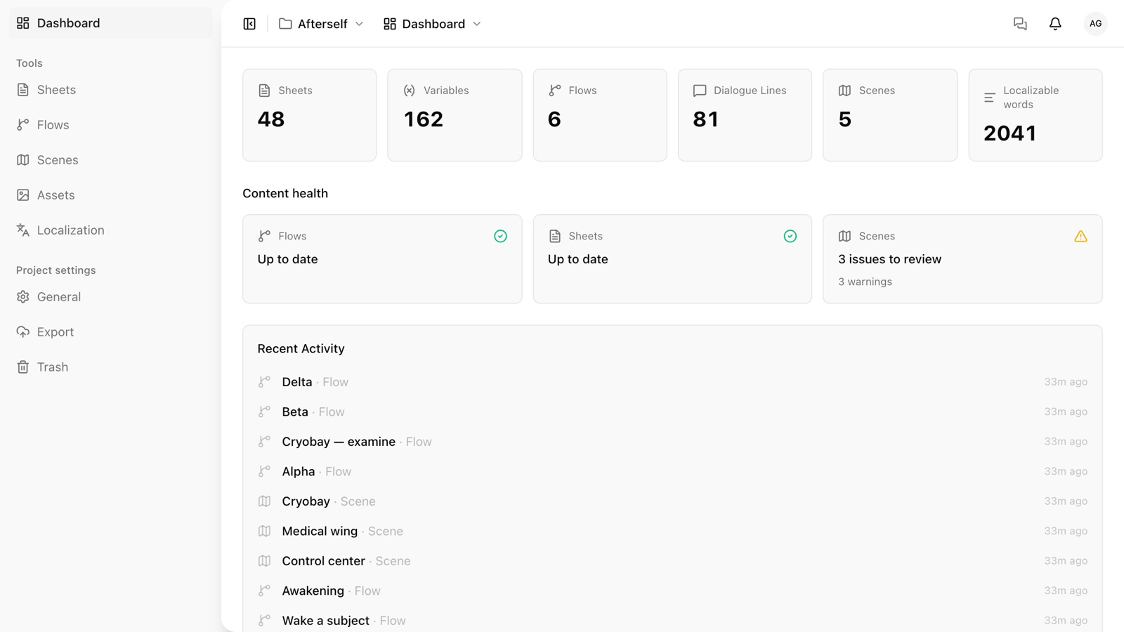 Dashboard of the Afterself demo project in Storyarn, with counts of sheets, variables, flows, dialogue lines, scenes, and localizable words, content health, and recent activity