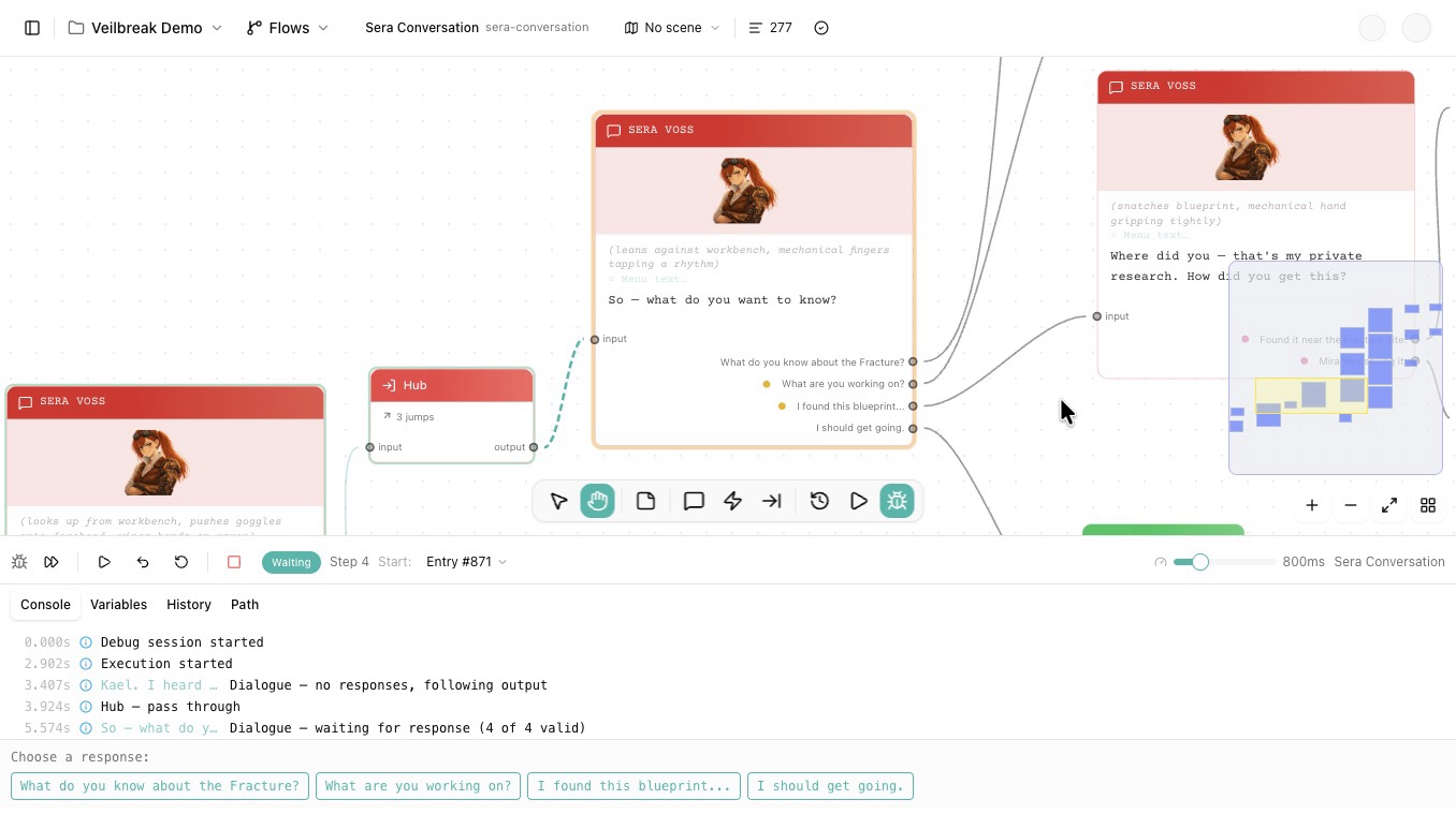 Storyarn debug mode paused on an active dialogue node for Sera Voss, with the executed path, console history, and four valid responses