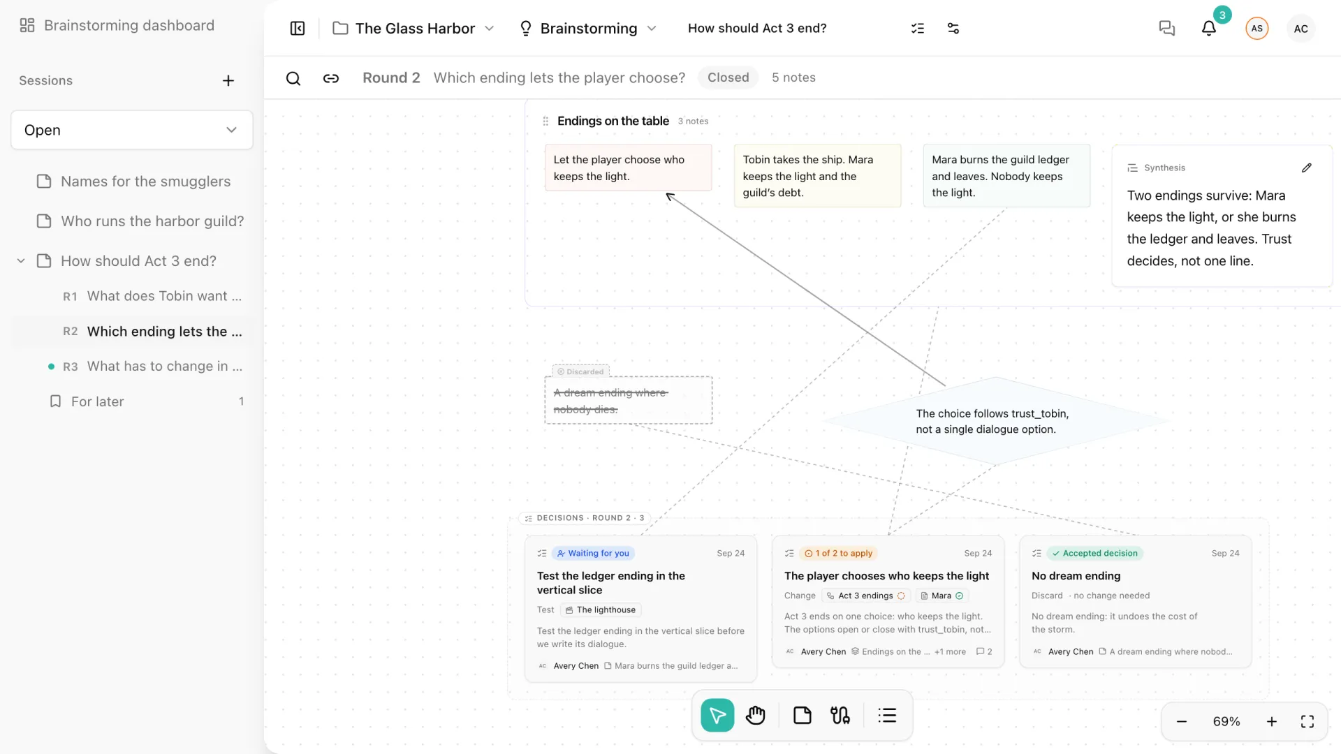 A brainstorming session with a round header, a group of notes with its synthesis, a discarded note, a connection, and the round's decisions lane at the bottom