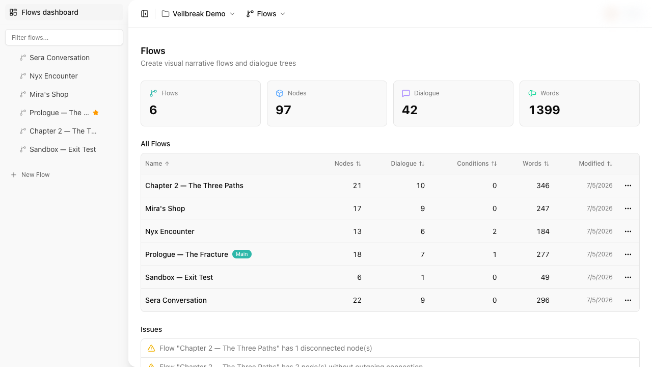 Flows dashboard listing the project's narrative flows