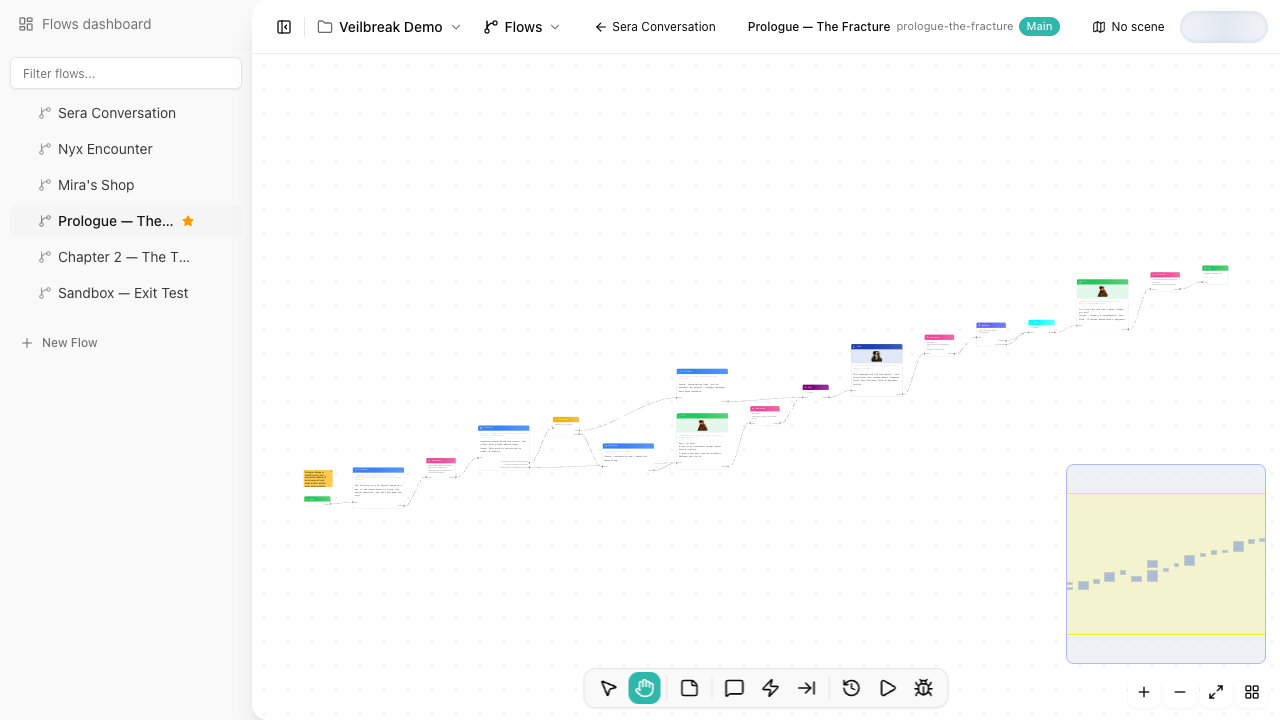 Storyarn Flow editor showing connected dialogue, response, condition, instruction, and exit nodes
